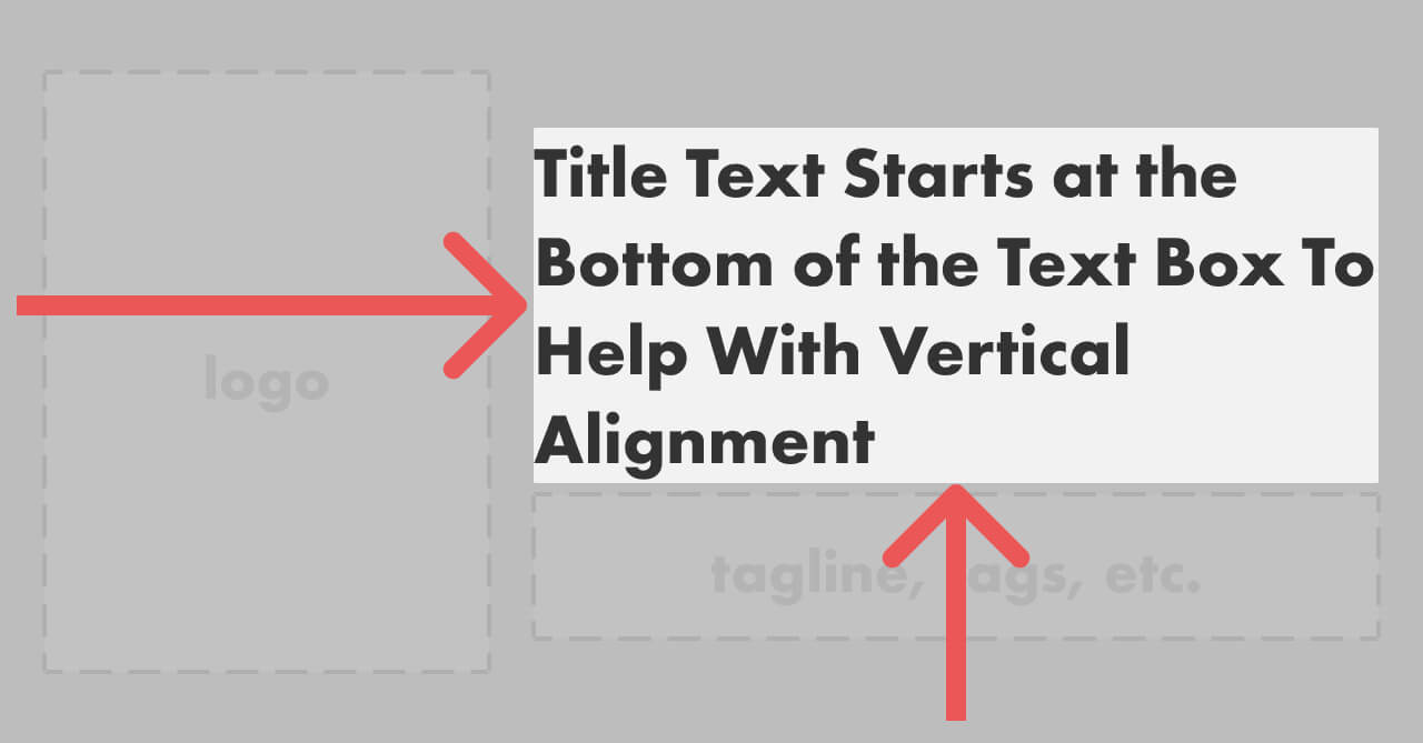 Arrows showing the alignment of the title area.